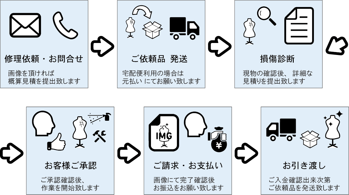 syuuri_nagare_001