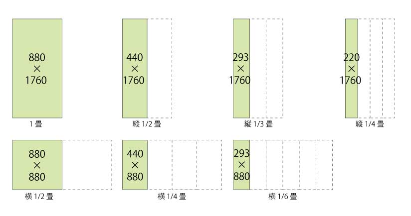 畳のサイズ別一覧
